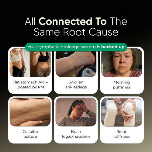 New Maximum Potency Formula - Lymphatic Drainage Capsules by Lonivea™