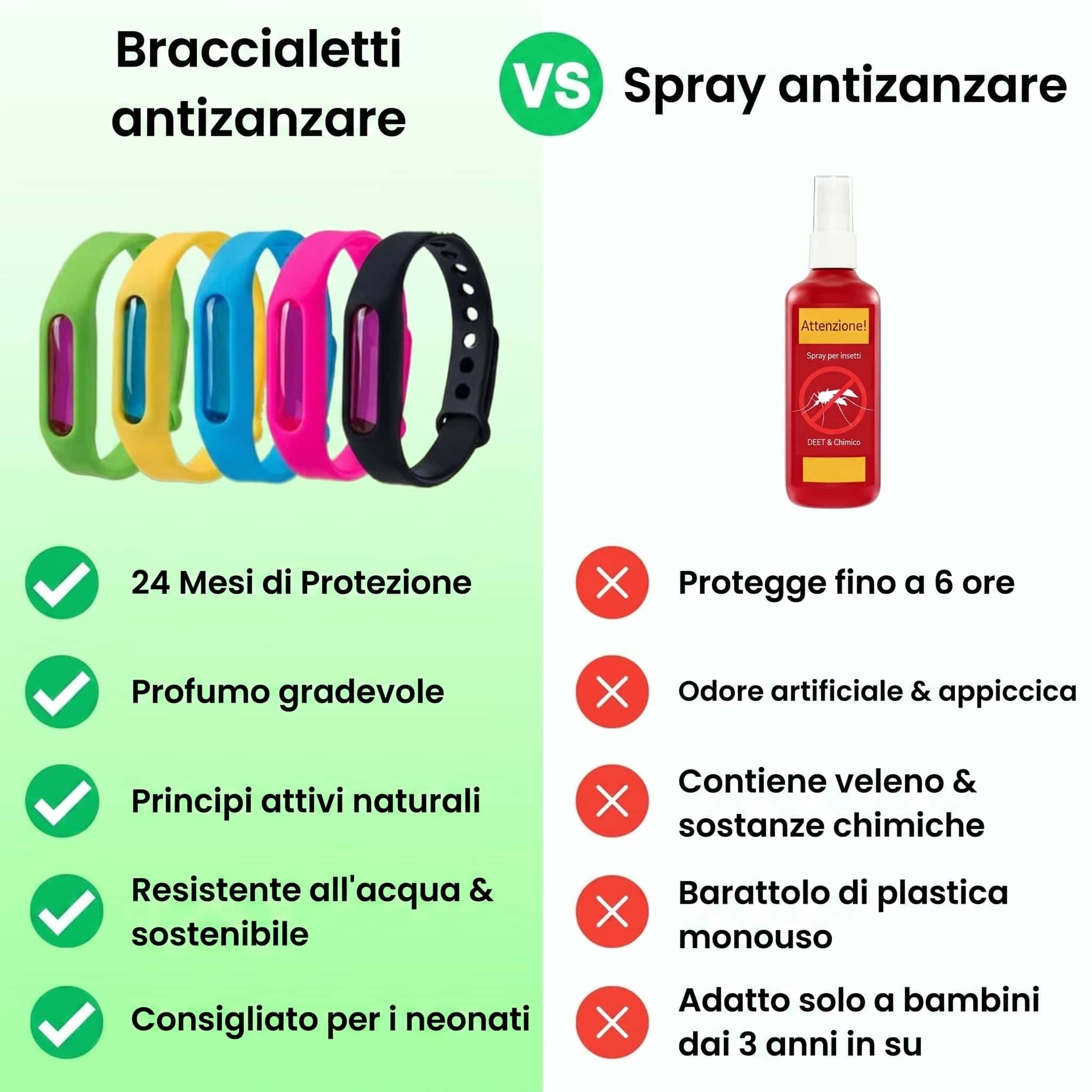 Lonivea™ Braccialetto Anti-Zanzare
