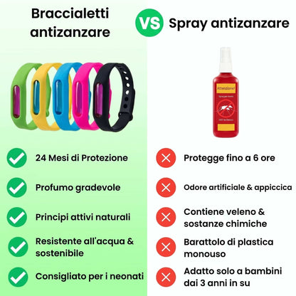 Lonivea™ Braccialetto Anti-Zanzare
