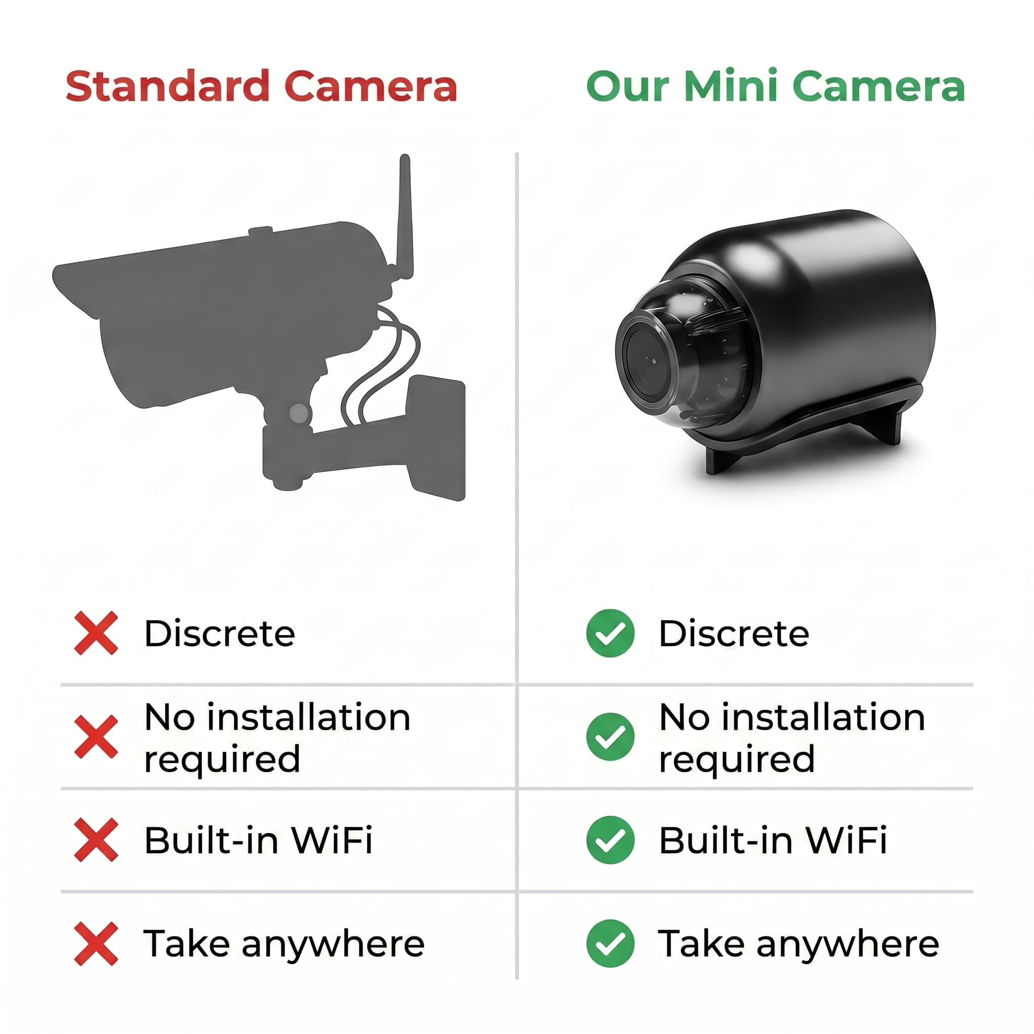 NanoVision™ – Mini 4K Camera