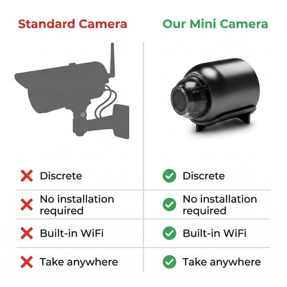 NanoVision™ – Mini 4K Camera