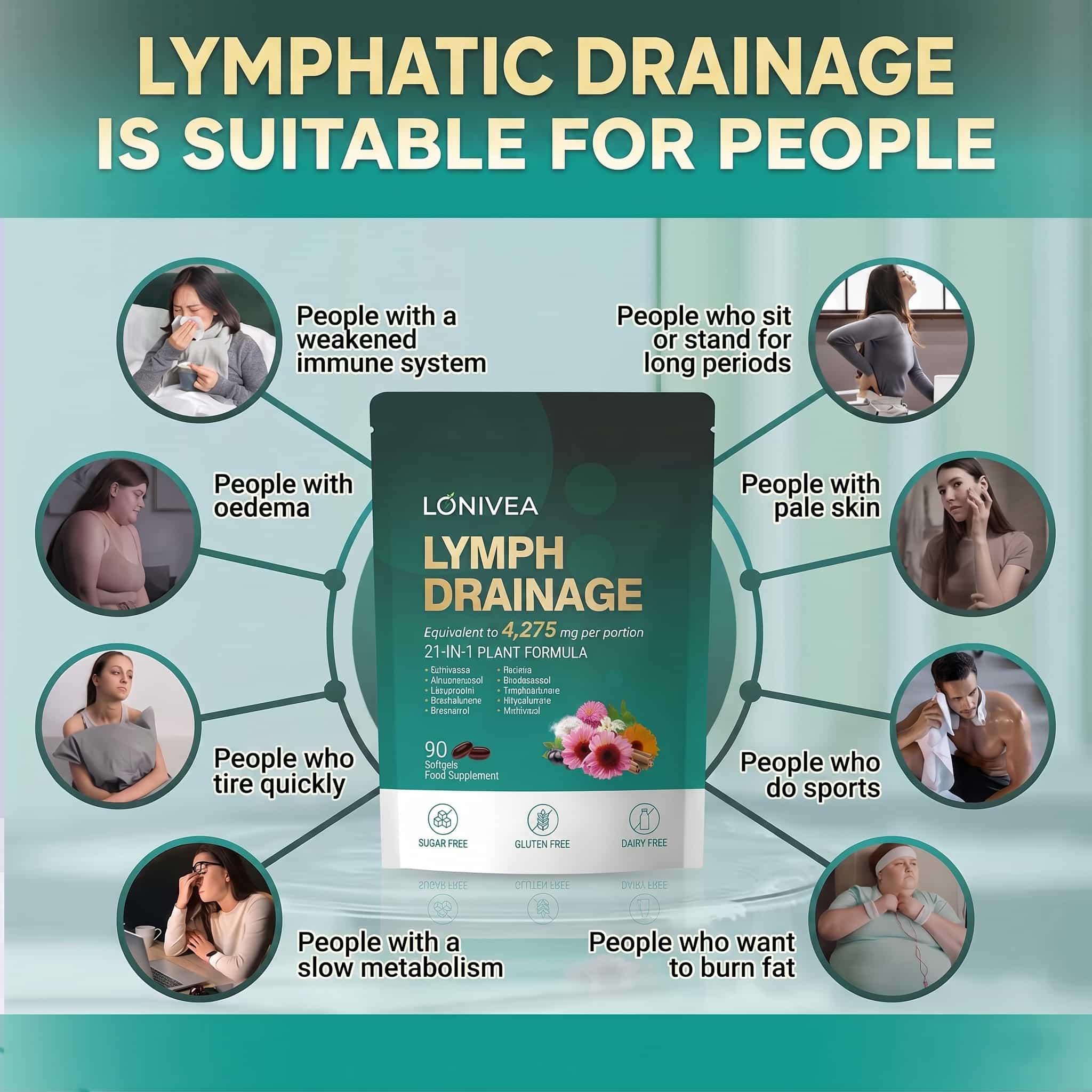 Lymphatic Drainage