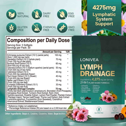 Lymphatic Drainage